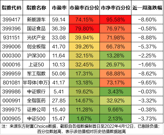 上市公司分红