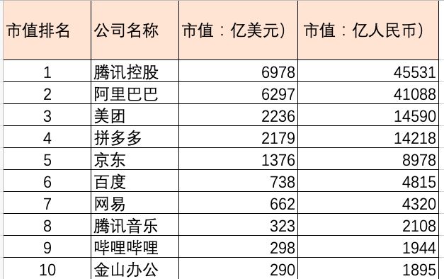 中国上市企业