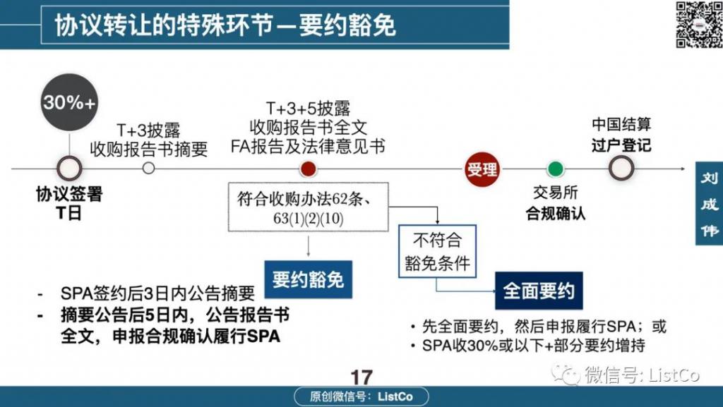 吴晓波上市IPO