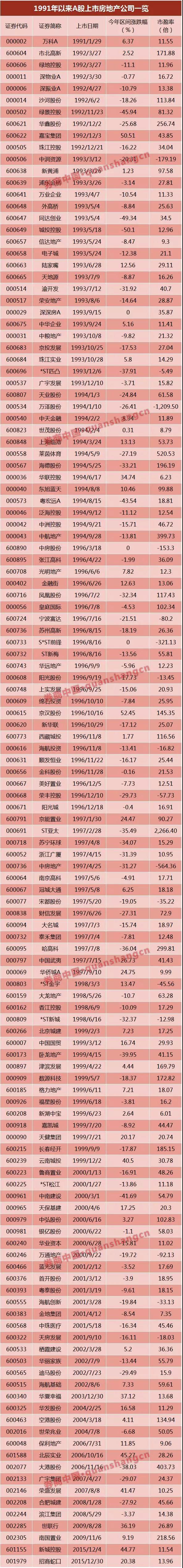 万达、富力……6家已获反馈，房企IPO冰封七年再开闸？