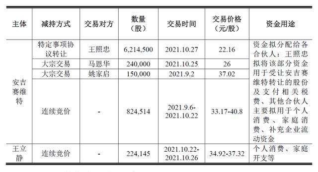 首次公开发行股票并在创业板上市管理暂行办法