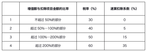 企业税收筹划真实案例分析