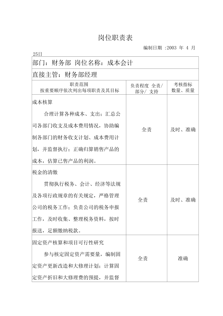 财务知识培训内容