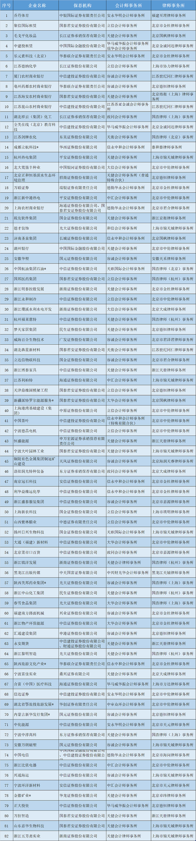 2021年ipo上市排队一览表(a股ipo上市排队)