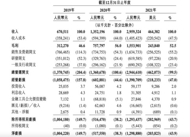 不差钱，知乎选择这样IPO