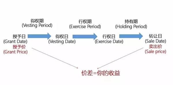 1万股权上市后值多少钱(不上市股权溢价回购)