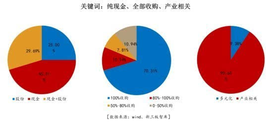 一个小企业怎么才能上市