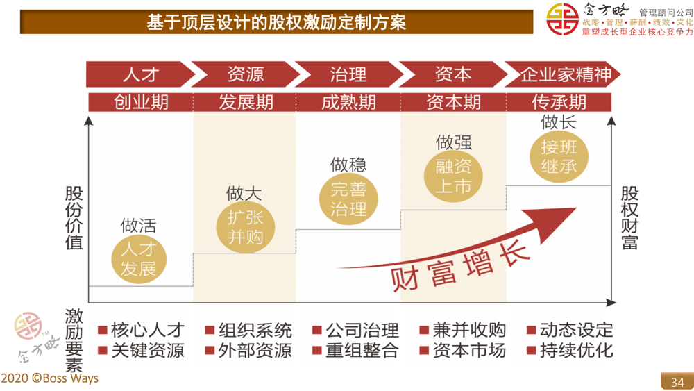 上市公司员工有什么好处(银行上市对员工的好处)