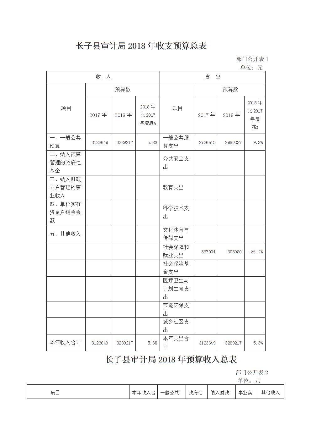 预算管理措施及成效