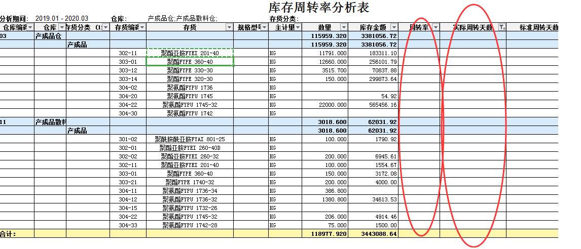 最简单的财务报表(财务年报是什么报表)