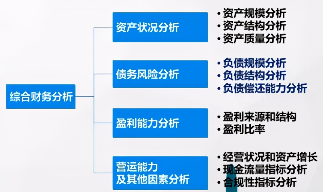 浅谈财务报表分析