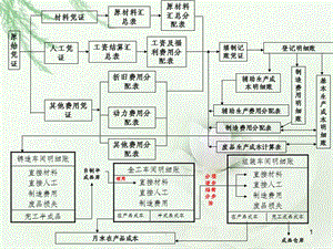 成本管理存在的问题及原因分析(分析审计固有限制的存在原因)