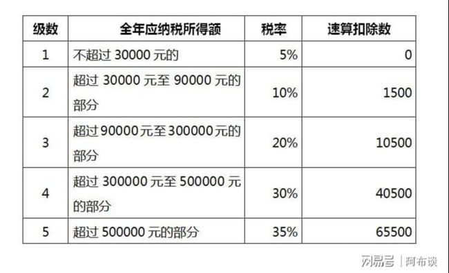 重庆税务