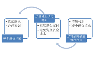 公司怎么税收筹划