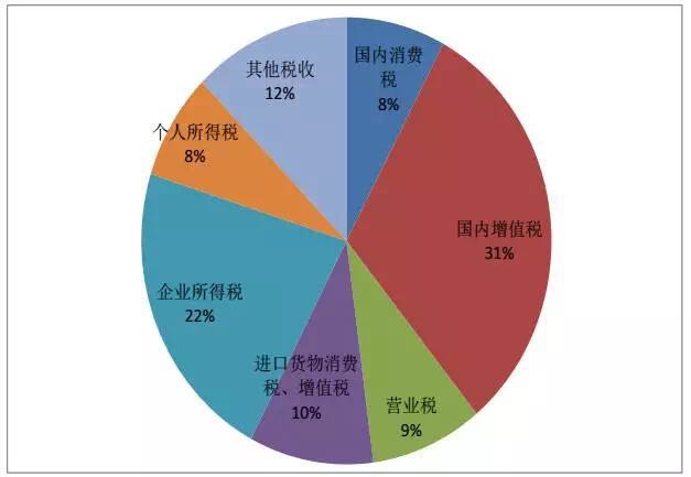 企业所得税纳税筹划