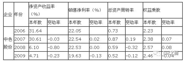 公司财务分析报告案例