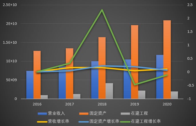 财务分析报告