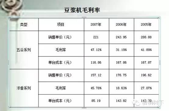 企业财务分析(财务分析报告 偿债能力分析)