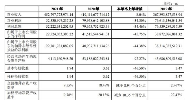 万科财务报表分析(财务三大报表)