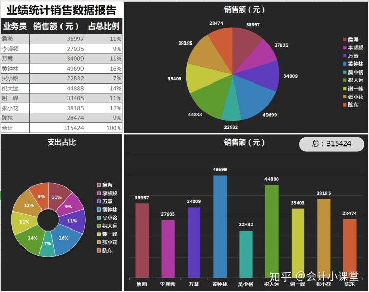 企业财务报表分析