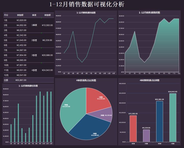 企业财务报表分析