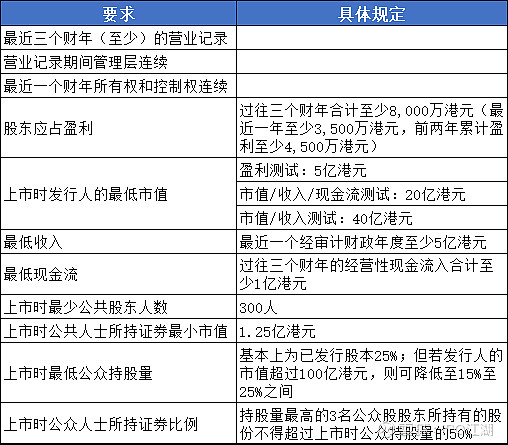 企业上市流程(科创板企业上市流程)(图2)