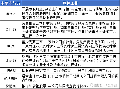 企业上市流程(科创板企业上市流程)(图4)