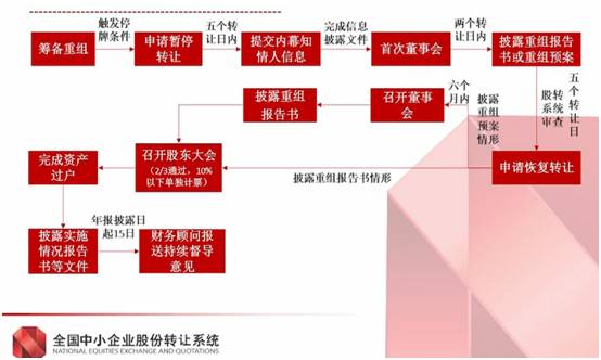 企业上市流程(企业上市前流程)