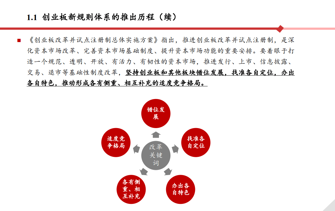 创业板上市流程(新三板 转板上市)