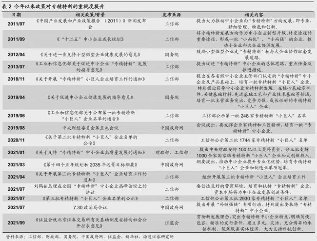 公司上市流程六大阶段