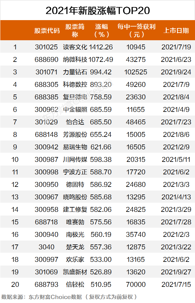 2021年近期上市新股一览表(2021年5月11日上市新股)(图4)