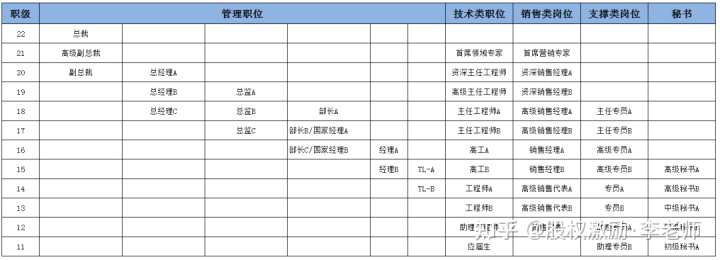 上市公司员工薪酬标准(公司要上市员工)(图7)