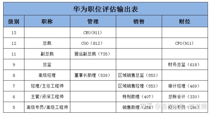 上市公司员工薪酬标准(公司要上市员工)(图9)