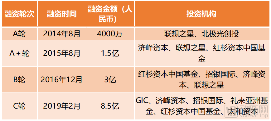 2021年纳斯达克即将上市名单(2020年纳斯达克即将上市名单)