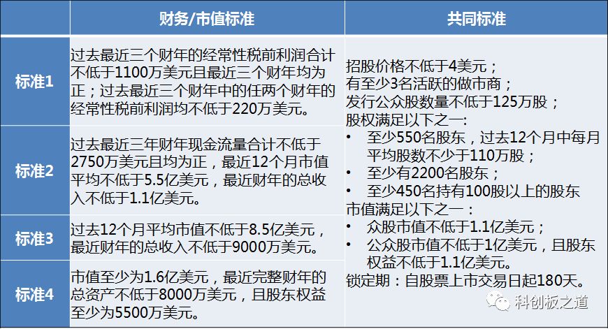 2021年纳斯达克即将上市名单