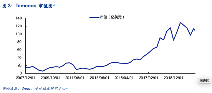 中国的上市公司有哪些