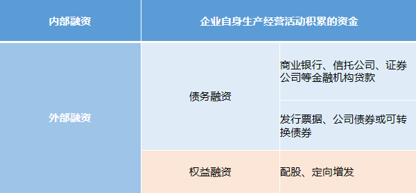 财务顾问的工作内容