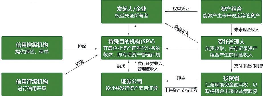 财务顾问的工作内容