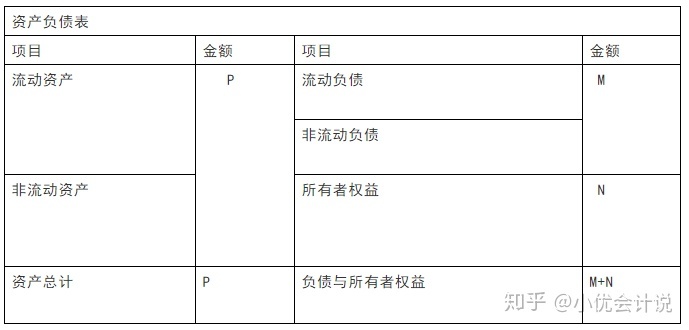 什么是财务报表(财务三大报表简介ppt)(图2)