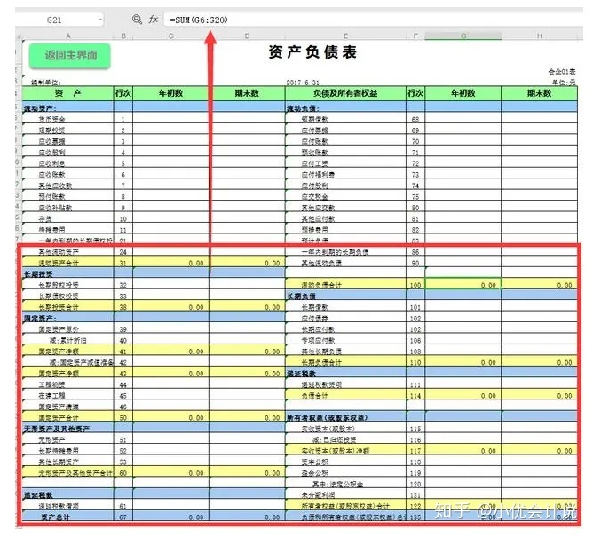 什么是财务报表(财务三大报表简介ppt)(图4)