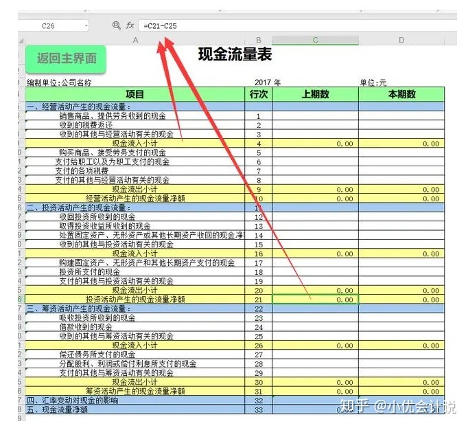 什么是财务报表(财务三大报表简介ppt)(图6)