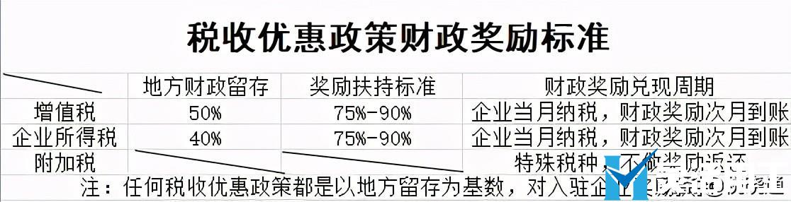 企业增值税压力如何合理合法解决？