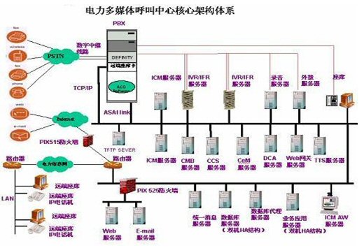 财务公司