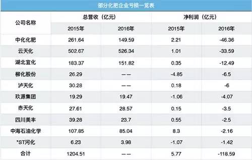 上市公司条件和要求