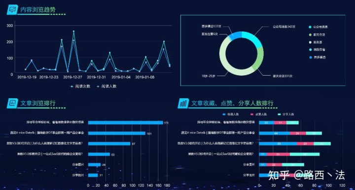 财务分析报告封面