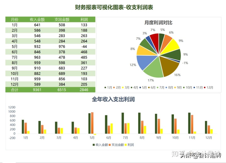 财务分析报告封面