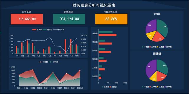 财务分析报告封面