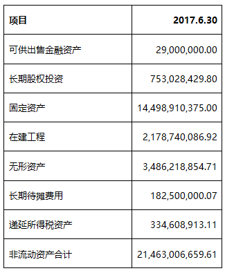 财务报表分析案例(统计局报表财务填报)(图3)