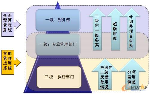 企业管理咨询有限公司