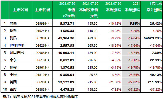 纳斯达克排队上市有哪些企业